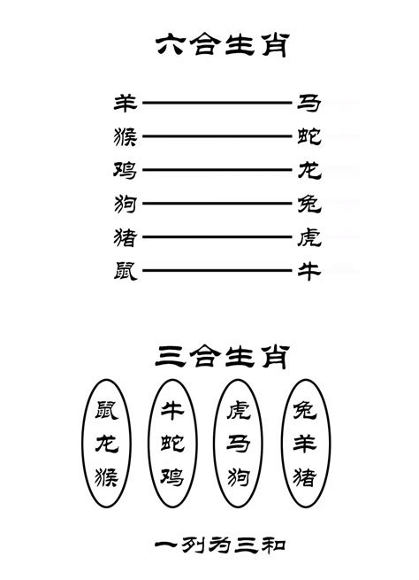 屬馬六合生肖|12生肖配對的三合、六合、相沖、六害與相刑、自刑 